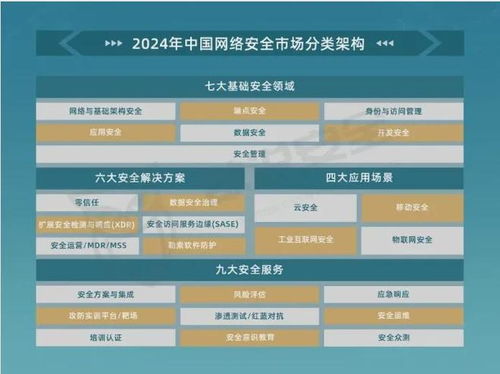 喜讯 网际思安再度入选2024年中国网络安全市场全景图，领跑网络技术服务