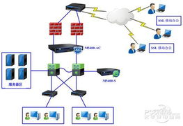 深信服上网行为管理力助广州燃气集团业务转型