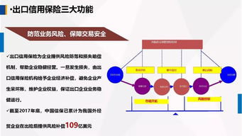 运用政策性出口信用保险，为农产品出口保驾护航——中国出口信用保险公司客户服务部总经理牛惠莲在首届中国古田食用菌大会上的演讲