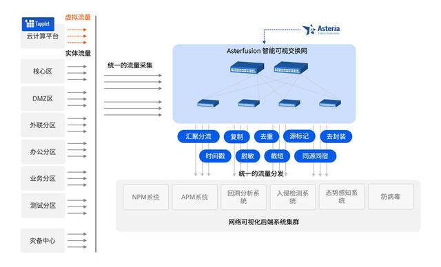 金融科技赋能 深化供给侧改革的引擎与路径