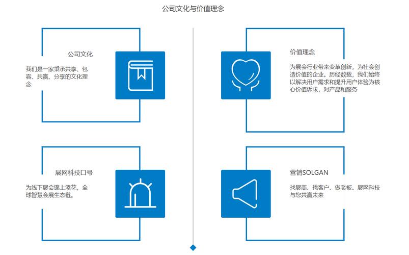 计算机软件,通信科技,自动化科技领域内的技术开发,技术咨询,技术服务